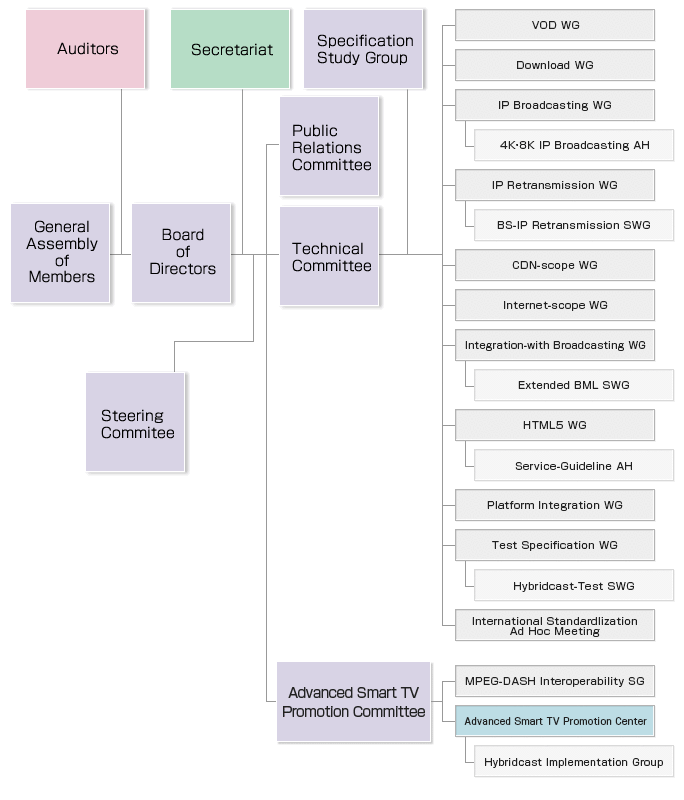 Organization